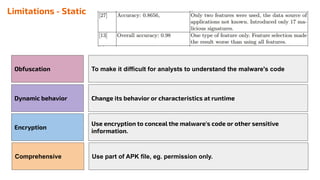 Android Malware Detection Literature Review | PDF