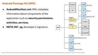 Android Malware Detection Literature Review | PDF