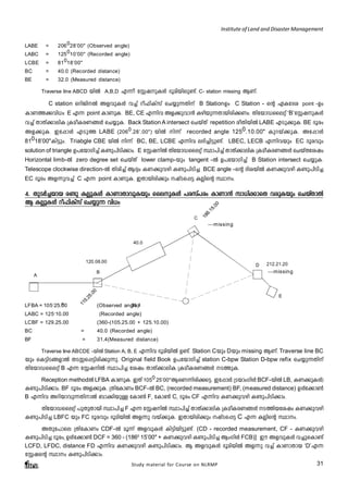 Institute of Land and Disaster Management 
212.21.20 
---missing 
Study material for Course on NLRMP 31 
LABE = 206028’00" (Observed angle) 
LABC = 125010’00" (Recorded angle) 
LCBE = 81018’00" 
BC = 40.0 (Recorded distance) 
BE = 32.0 (Measured distance) 
Traverse line ABCD bnÂ A,B,D F¶o tÌjpIÄ `qanbnep­v. 
C- station missing BWv. 
C station HdnPnÂ AfhpIÄ h¨v do^nIvkv sN¿p¶Xnv B Station-Dw C Station - sâ GItZi point -Dw 
ImW¯¡hn[w E F¶ point ImWpI. BE, CE F¶nh Af¡phm³ Ignbp¶Xmbncn¡Ww. XntbmUsseäv ‘B’tÌjpIÄ 
h¨v XmXv¡menI {IaoIcW§Ä sN¿pI. Back Station A intersect sNbvXv repetition coXnbnÂ LABE FSp¡pI. BE Zqcw 
Af¡pI. Ct¸mÄ FSp¯ LABE (2060.28’.00") bnÂ n¶v recorded angle 1250.10.00" Ipdbv¡pI. At¸mÄ 
81018’00"In«pw. Triabgle CBE bnÂ n¶v BC, BE, LCBE F¶nh e`n¨n«p­v. 
LBEC, LECB F¶nhbpw EC Zqchpw 
solution of triangle D]tbmKn¨v I­p] 
nSn¡mw. E tÌjnÂ XntbmUsseäv Øm]n¨v XmXv¡menI {IaoIcW§Ä sNbvXtijw 
Horizontal limb-Â zero degree set sNbvXv lower clamp-bpw tangent -Â D]tbmKn¨v B Station intersect sN¿pI. 
Telescope clockwise direction-Â Xncn¨v BZyw IW¡phgn I­p] 
nSn¨ BCE angle -sâ ZnibnÂ IW¡phgn I­p] 
nSn¨ 
EC Zqcw Af¶ph¨v C F¶ point ImWpI. CXmbncn¡pw jvSs¸« IÃnsâ Ømw. 
4. XpSÀ¨b- mb c­p 
IÃpI- Ä ImWmX- mh- pI- bpw ssepI- Ä ]ck- ]v cw ImWm³ km[n¡- msX hcpI- bpw sNbXv mÂ 
B IÃpI- Ä do^nIkv v sN¿p¶ hn[w 
A 
120.08.00 
B 
LFBA = 105.25.00 (Observed angle) 
LABC = 125.10.00 (Recorded angle) 
LCBF = 129.25.00 (360-(105.25.00 + 125.10.00) 
BC = 40.0 (Recorded angle) 
BF = 31.4(Measured distance) 
Traverse line ABCDE -bnÂ Station A, B, E F¶nh `qanbnÂ D­v. 
Station Cbpw Dbpw missing BWv. Traverse line BC 
bpw sI«nS§fmÂ XSÊs¸«ncn¡p¶p. Original field Book D]tbmKn¨v station C-bpw Station D-bpw refix sN¿p¶Xnv 
XntbmUsseäv B F¶ tÌjnÂ Øm]n¨ tijw XmXv¡menI {IaoIcW§Ä S¯pI. 
Reception methodÂ- LFBA ImWpI. CX v 1050 25’00"BsW¶ncn¡s«. Ct¸mÄ {SbmwKnÄ BCF-bnÂ LB, IW¡pIÄ) 
I­p] 
nSn¡mw. BF Zqcw Af¡pI. {XntImWw BCF-Â BC, (recorded measurement) BF, (measured distance) DÄt¡m¬ 
B F¶nh Adnbmhp¶XnmÂ _m¡nbpÅ tIm¬ F, tIm¬ C, Zqcw CF F¶nh IW¡phgn I­p] 
nSn¡mw. 
XntbmUsseäv ]pXpXmbn Øm]n¨ F F¶ tÌjnÂ Øm]n¨v XmXv¡menI {IaoIcW§Ä S¯nbtijw IW¡phgn 
I­p] 
nSn¨ LBFC bpw FC Zqchpw `qanbnÂ Af¶p hbv¡pI. CXmbncn¡pw jvSs¸« C F¶ IÃnsâ Ømw. 
AXpt]mse {XntImWw CDF-Â aq¶v AfhpIÄ In«nbn«p­v. 
(CD - recorded measurement, CF - IW¡phgn 
I­p] 
nSn¨ Zqcw, DÄt¡m¬ DCF = 360 - (1860 15’00" + IW¡phgn I­p] 
nSn¨ BwKnÄ FCB)]. Cu AfhpIÄ h¨psIm­v 
LCFD, LFDC, distance FD F¶nh IW¡phgn I­p] 
nSn¡mw. B AfhpIÄ `qanbnÂ Af¶p h¨v ImWmXmb ‘D’F¶ 
tÌjsâ Ømw I­p] 
nSn¡mw. 
40.0 
C 
D 
31.4 
---missing 
E 
F 
 