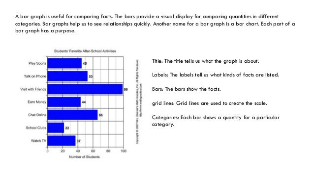 Names Of Different Charts