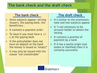 The bank check and the draft check
The bank check
 three subjects appear: driving
(issuer), the paying bank, the
benefici...