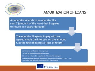 AMORTIZATION OF LOANS
5
 