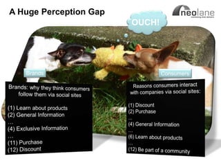 A Huge Perception Gap
                             OUCH!




                  Brands             Consumers




Copyright Neolane - 2011              Neolane Private and Confidential   16
 