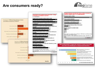 Are consumers ready?




                           Razorfish




Copyright Neolane - 2011               Neolane Private and Confidential   17
 