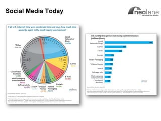 Social Media Today




Copyright Neolane - 2011   Neolane Private and Confidential   7
 
