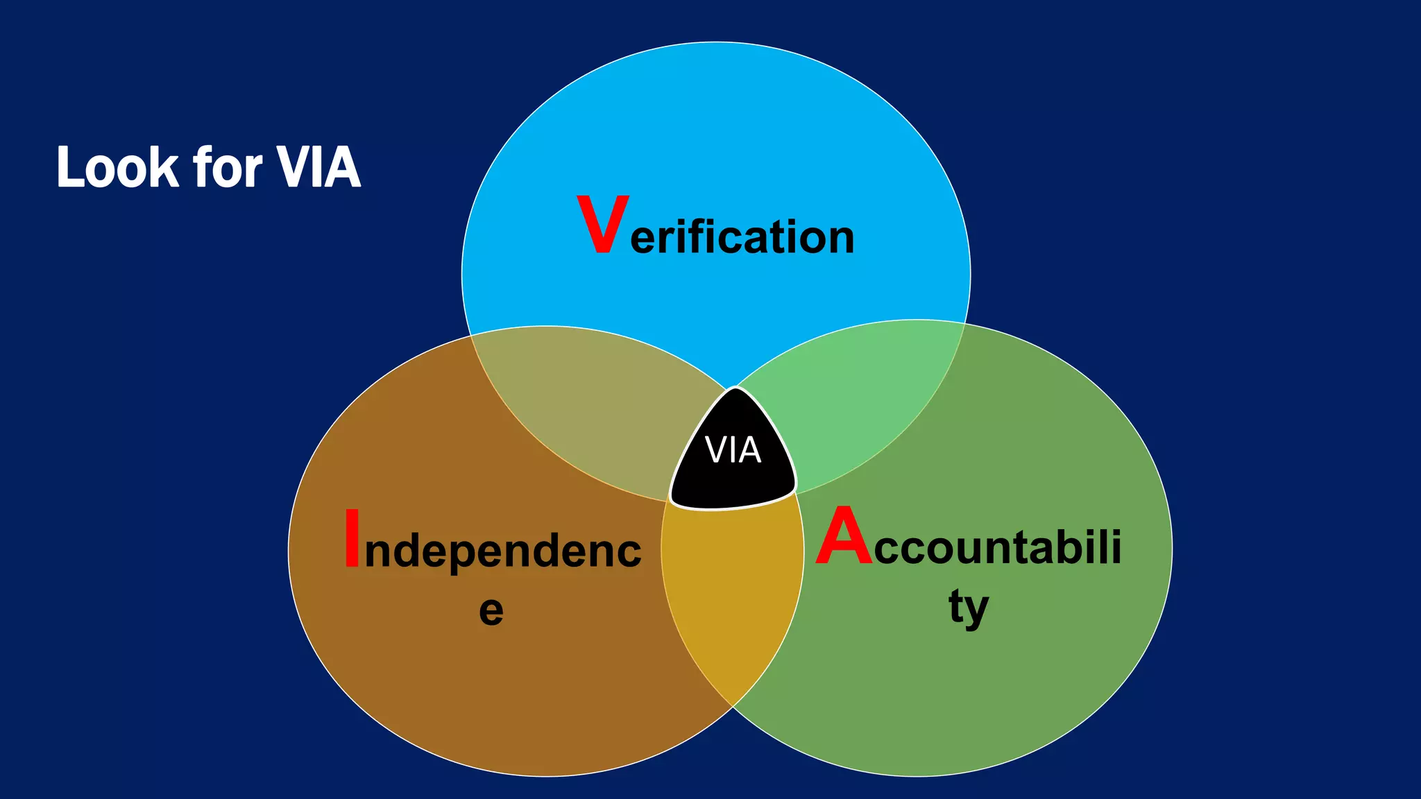 Verification
Accountabili
ty
Independenc
e
VIA
Look for VIA
 