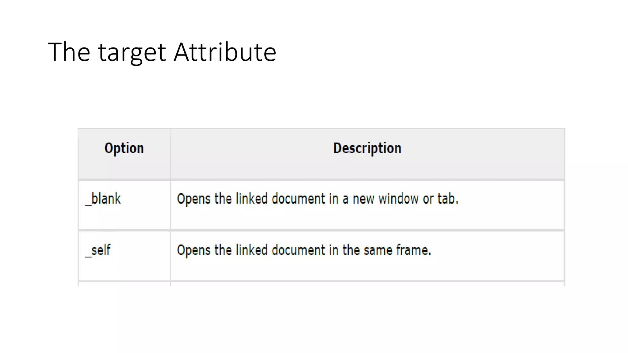 The target Attribute
 