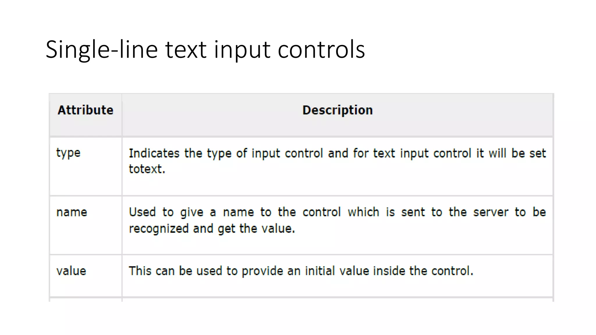 Single-line text input controls
 