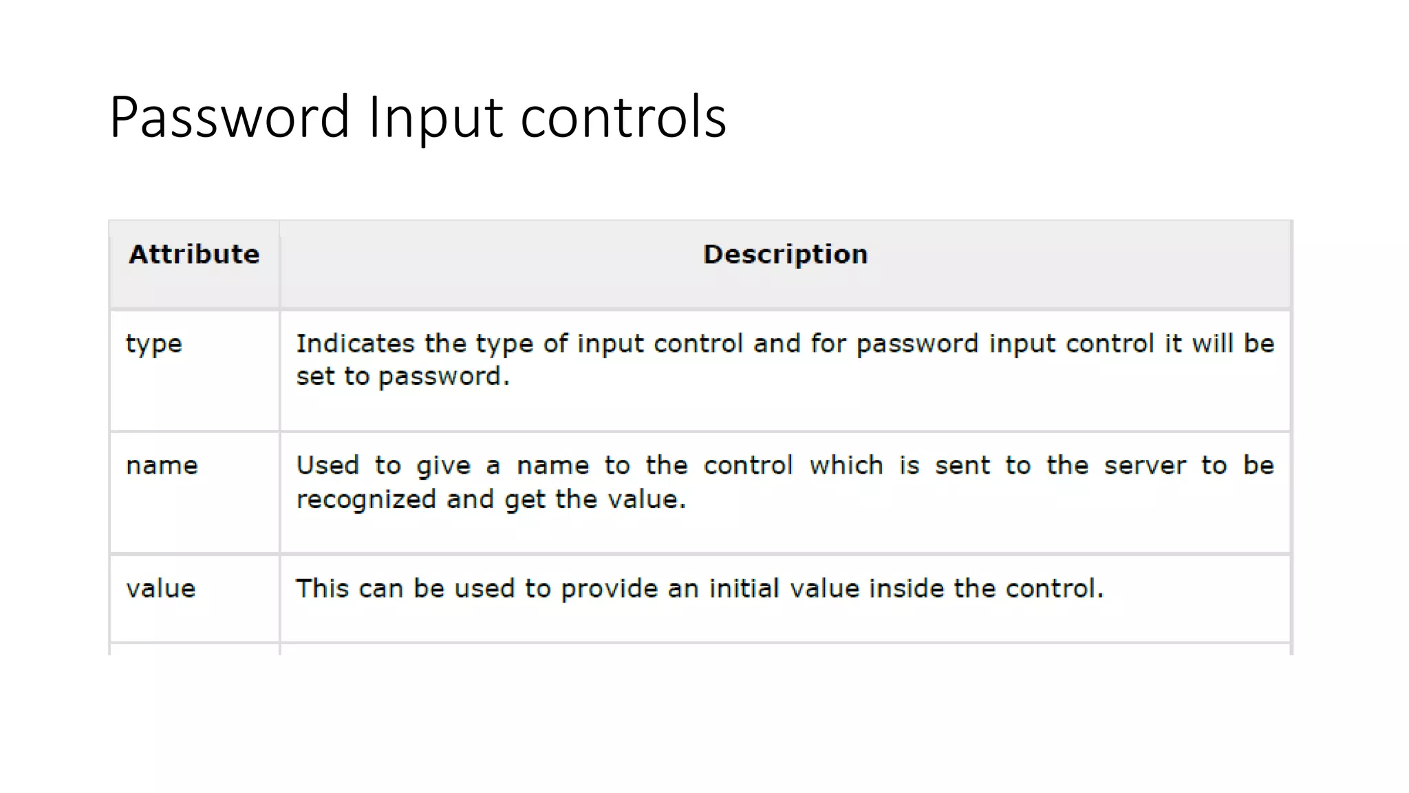 Password Input controls
 