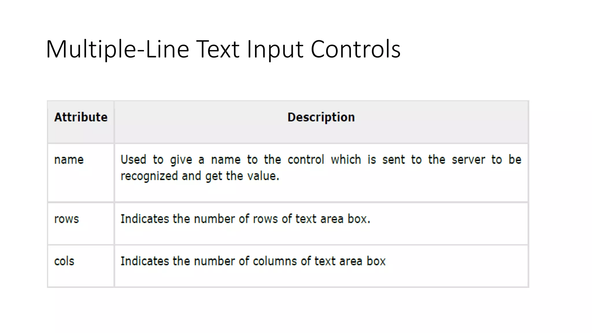 Multiple-Line Text Input Controls
 