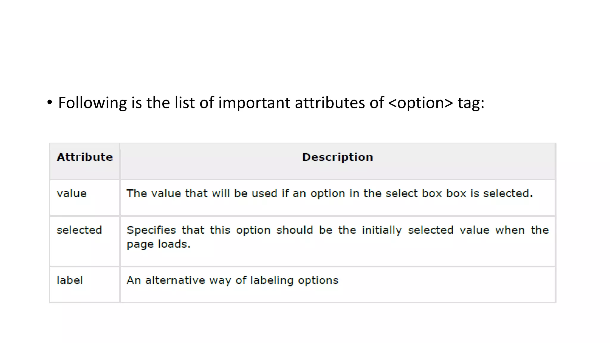 • Following is the list of important attributes of <option> tag:
 