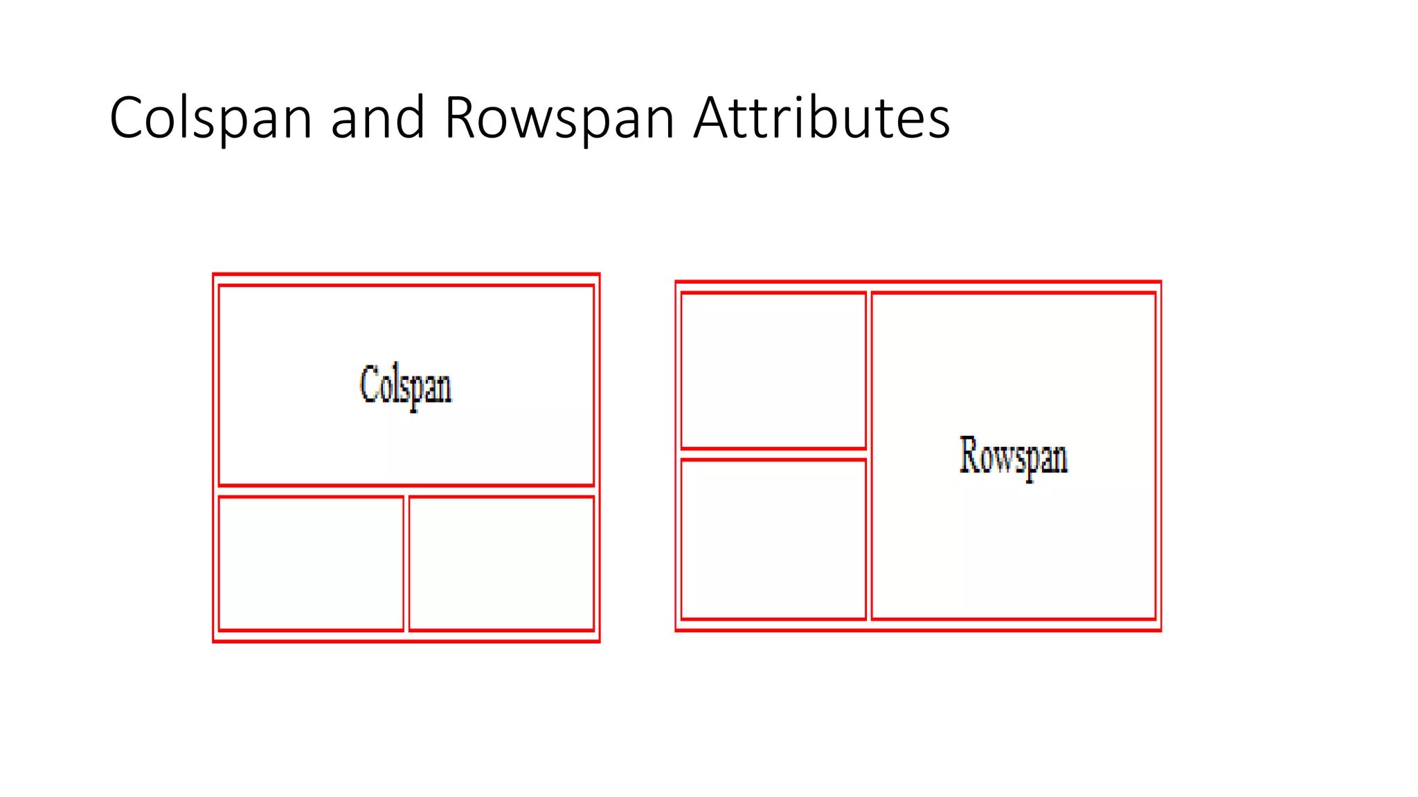 Colspan and Rowspan Attributes
 