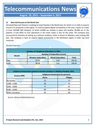  New Call focuses on the North East
UK-based New Call Telecom is looking to invest heavily in the North East, for which it is in talks to acquire
around 3-4 companies in the region. In a bid to expand digital connectivity in the area, it plans to create
at least 250,000 Wifi hotspots, of which 10,000 are already in place and another 30,000 are in the
pipeline. A hub office to man operations in the seven states is also on the cards. The company also
announced its intention of setting up a telecom academy, either in Assam or Manipur, and creating 500
jobs. The company is keen to expand digital connectivity in the Northeast region in order tap local
resources.
Weekly Snapshot
© Gyan Research and Analytics Pvt. Ltd., 2015 3
Telecommunications News
August 29, 2015 – September 4, 2015
Number of Telephone Subscribers in 2015
Month
Number of Subscribers (crore)
Wireless Subscribers Wired Subscribers Total
May 97.52 2.62 100.20
June 98.08 2.61 100.69
Cellphone Penetration based on Income Variation in Madhya Pradesh, 2015
Income (INR)
Cellphone Penetration (in percent)
Slums Villages
No income 25 0
1,000 - 2,000 48 33
2,001 - 4,000 77 67
4,001 - 8,000 89 84
8,001 and above 99 80
Source: Various Published Sources
 