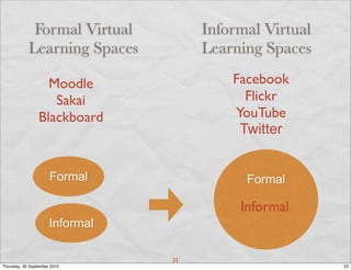 Formal Virtual           Informal Virtual
            Learning Spaces           Learning Spaces

                   Moodle                 Facebook
                    Sakai                   Flickr
                 Blackboard               YouTube
                                           Twitter


                      Formal                Formal
                                               I
                                           Informal
                      Informal

                                 23
Thursday, 30 September 2010                              23
 
