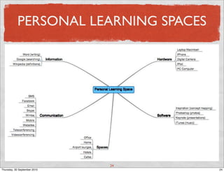 PERSONAL LEARNING SPACES




                              24
Thursday, 30 September 2010           24
 