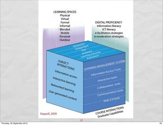 32
Thursday, 30 September 2010        32
 