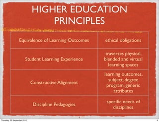 HIGHER EDUCATION
                                  PRINCIPLES
                   Equivalence of Learning Outcomes        ethical obligations

                                                            traverses physical,
                         Student Learning Experience       blended and virtual
                                                              learning spaces
                                                           learning outcomes,
                                                             subject, degree
                              Constructive Alignment
                                                            program, generic
                                                                attributes

                                                            speciﬁc needs of
                               Discipline Pedagogies
                                                               disciplines
                                                       4
Thursday, 30 September 2010                                                       4
 