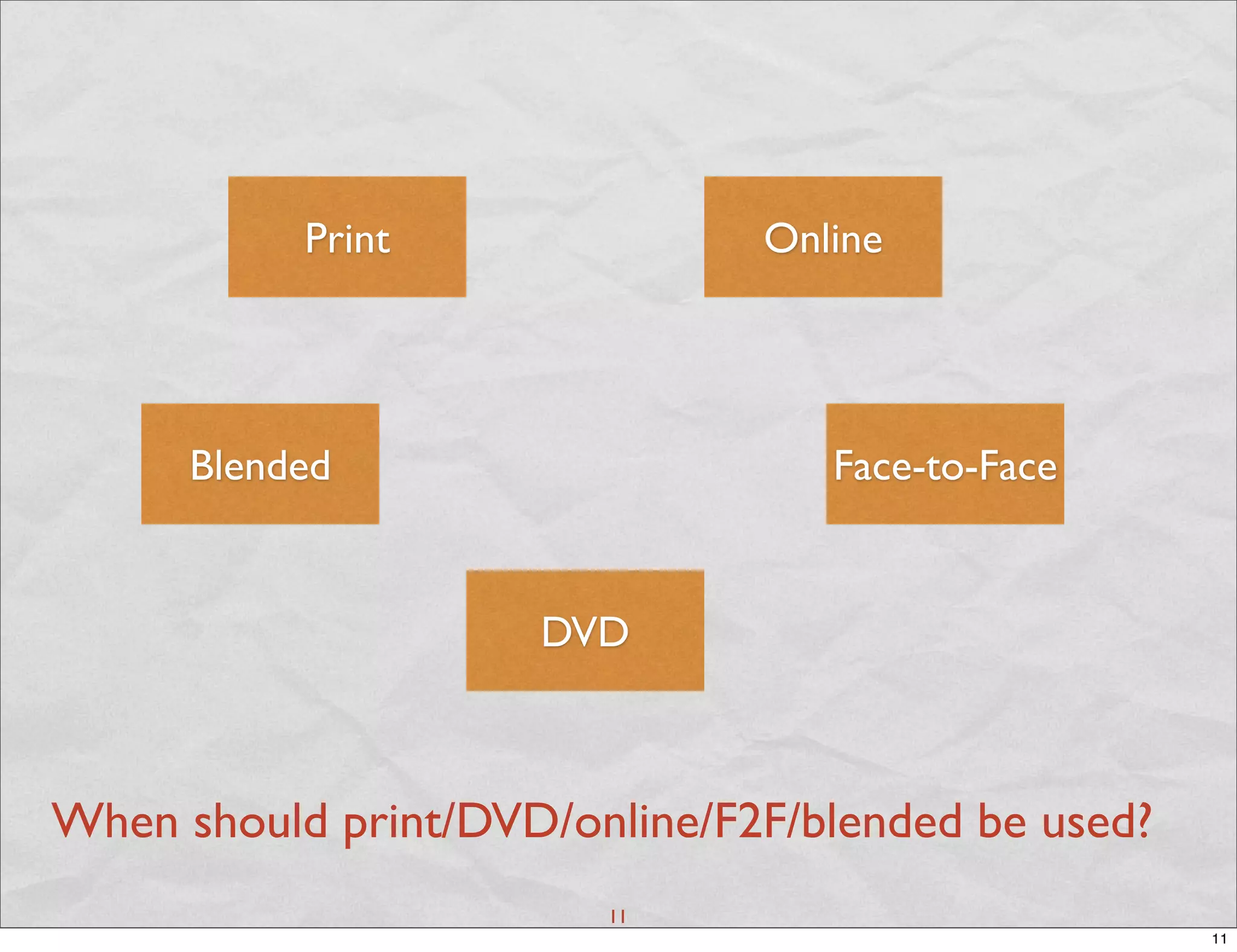 Print               Online




      Blended                     Face-to-Face


                     DVD



When should print/DVD/online/F2F/blended be used?
                        11
                                                    11
 
