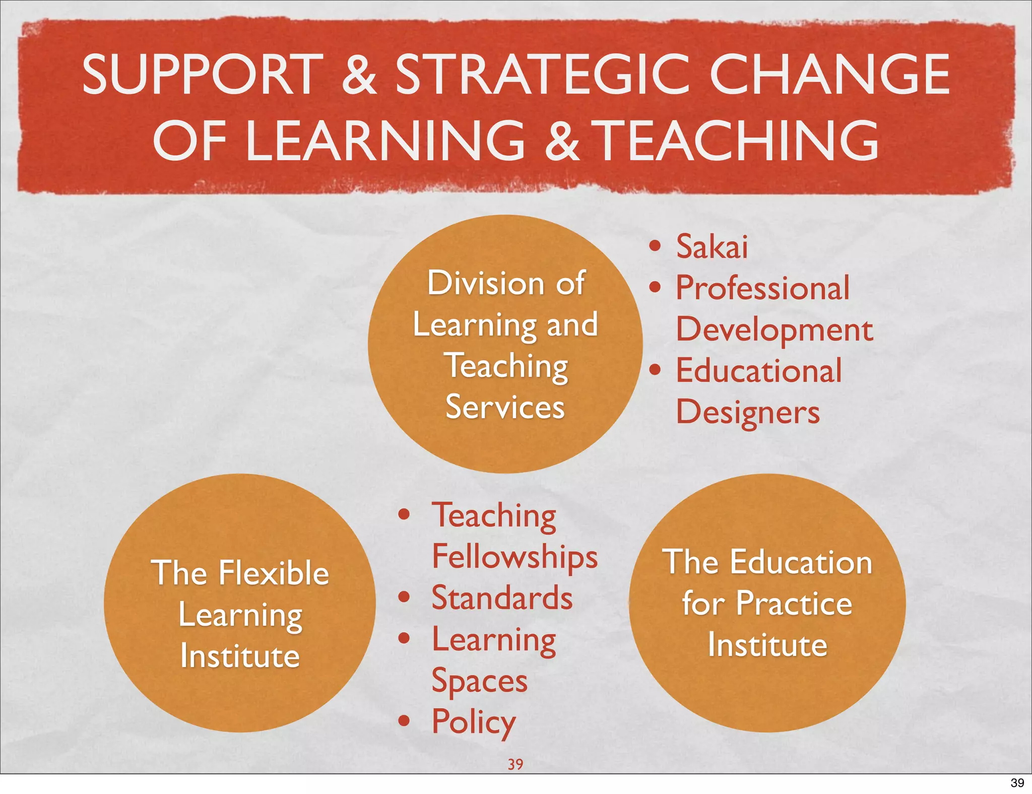 SUPPORT & STRATEGIC CHANGE
  OF LEARNING & TEACHING
                                    • Sakai
                      Division of   • Professional
                     Learning and       Development
                       Teaching     •   Educational
                       Services         Designers

                 •    Teaching
  The Flexible        Fellowships    The Education
   Learning      •    Standards       for Practice
   Institute     •    Learning          Institute
                      Spaces
                 •    Policy
                           39
                                                      39
 