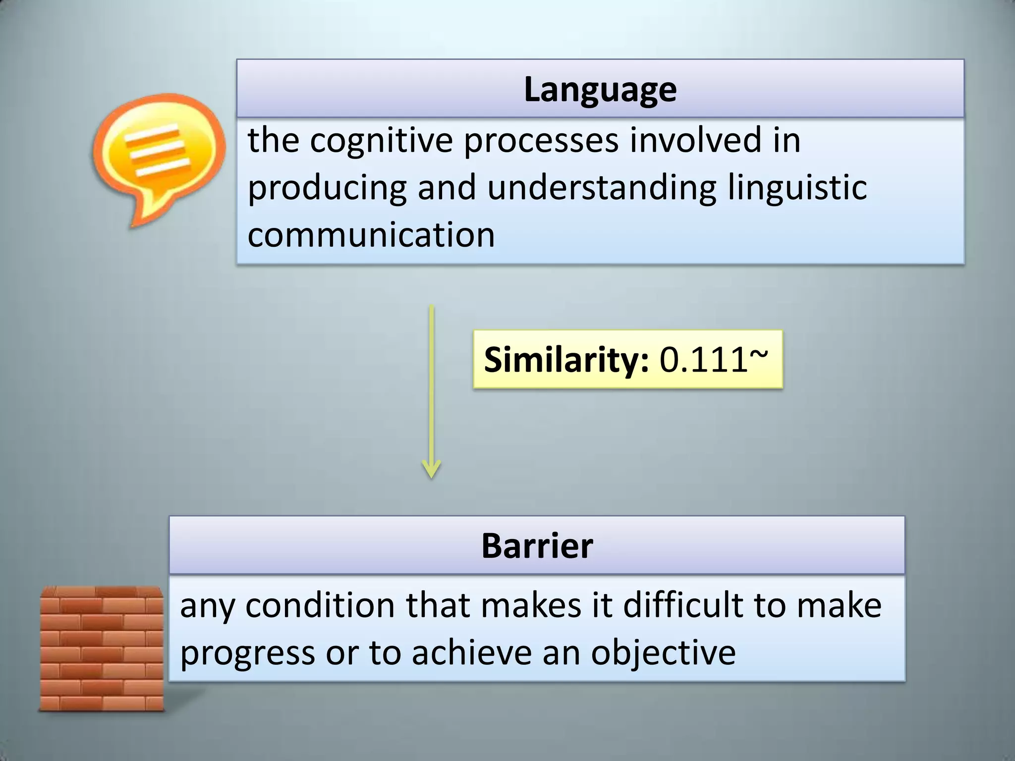 How Similar?#!/usr/bin/env pythonfromnltk.corpusimportwordnetaswnsimilars =[]Aword=‘language'Bword=‘barrier‘