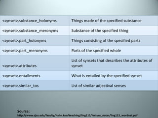 Going back to the previous example …from nltk.corpus import wordnet as wnsynsets = wn.synsets('phone')print [str(  syns.definition ) for syns in synsets]“syns.definition” can be modified to output hypernyms , meronyms, holonyms etc: