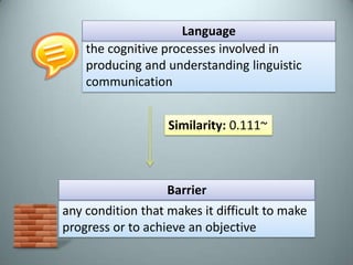 How Similar?#!/usr/bin/env pythonfromnltk.corpusimportwordnetaswnsimilars =[]Aword=‘language'Bword=‘barrier‘