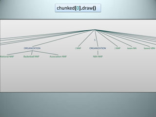 Complete sentences are composed of two or more “phrases”. Noun phrase:Jack and Jill went up the hill Prepositional phrase:Contains a noun, preposition and in most cases an adjectiveThe NLTK book is on the table but perhaps it is best kept in a bookshelf Gerund Phrase:Phrases that contain “–ing” verbsJack fell down and broke his crown and Jill came tumbling after