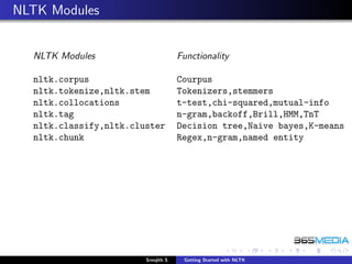NLTK Modules


  NLTK Modules                       Functionality

  nltk.corpus                        Courpus
  nltk.tokenize,nltk.stem            Tokenizers,stemmers
  nltk.collocations                  t-test,chi-squared,mutual-info
  nltk.tag                           n-gram,backoff,Brill,HMM,TnT
  nltk.classify,nltk.cluster         Decision tree,Naive bayes,K-means
  nltk.chunk                         Regex,n-gram,named entity




                        Sreejith S    Getting Started with NLTK
 