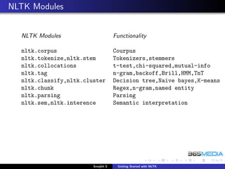 NLTK Modules


  NLTK Modules                       Functionality

  nltk.corpus                        Courpus
  nltk.tokenize,nltk.stem            Tokenizers,stemmers
  nltk.collocations                  t-test,chi-squared,mutual-info
  nltk.tag                           n-gram,backoff,Brill,HMM,TnT
  nltk.classify,nltk.cluster         Decision tree,Naive bayes,K-means
  nltk.chunk                         Regex,n-gram,named entity
  nltk.parsing                       Parsing
  nltk.sem,nltk.interence            Semantic interpretation




                        Sreejith S    Getting Started with NLTK
 
