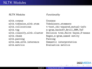 NLTK Modules


  NLTK Modules                       Functionality

  nltk.corpus                        Courpus
  nltk.tokenize,nltk.stem            Tokenizers,stemmers
  nltk.collocations                  t-test,chi-squared,mutual-info
  nltk.tag                           n-gram,backoff,Brill,HMM,TnT
  nltk.classify,nltk.cluster         Decision tree,Naive bayes,K-means
  nltk.chunk                         Regex,n-gram,named entity
  nltk.parsing                       Parsing
  nltk.sem,nltk.interence            Semantic interpretation
  nltk.metrics                       Evaluation metrics




                        Sreejith S    Getting Started with NLTK
 