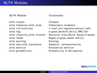 NLTK Modules


  NLTK Modules                       Functionality

  nltk.corpus                        Courpus
  nltk.tokenize,nltk.stem            Tokenizers,stemmers
  nltk.collocations                  t-test,chi-squared,mutual-info
  nltk.tag                           n-gram,backoff,Brill,HMM,TnT
  nltk.classify,nltk.cluster         Decision tree,Naive bayes,K-means
  nltk.chunk                         Regex,n-gram,named entity
  nltk.parsing                       Parsing
  nltk.sem,nltk.interence            Semantic interpretation
  nltk.metrics                       Evaluation metrics
  nltk.probability                   Probability & Estimation




                        Sreejith S    Getting Started with NLTK
 