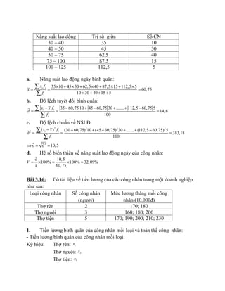 Năng suất lao động Trị số giữa Số CN
30 – 40 35 10
40 – 50 45 30
50 – 75 62,5 40
75 – 100 87,5 15
100 – 125 112,5 5
a. Năng suất lao động ngày bình quân:
35 10 45 30 62,5 40 87,5 15 112,5 5
60,75
10 30 40 15 5
i i
i
x f
x
f
× + × + × + × + ×
= = =
+ + + +
∑
∑
b. Độ lệch tuyệt đối bình quân:
35 60,75 10 45 60,75 30 ....... 112,5 60,75 5
14,6
100
i i
i
x x f
d
f
− − + − + + −
= = =
∑
∑
c. Độ lệch chuẩn về NSLĐ:
2 2 2 2
2
( ) (30 60,75) 10 (45 60,75) 30 ....... (112,5 60,75) 5
383,18
100
i i
i
x x f
f
− − + − + + −
∂ = = =
∑
∑
2
10,5⇒ ∂ = ∂ =
d. Hệ số biến thiên về năng suất lao động ngày của công nhân:
10,5
100% 100% 32,09%
60,75
V
x
∂
= × = × =
Bài 3.16: Có tài liệu về tiền lương của các công nhân trong một doanh nghiệp
như sau:
Loại công nhân Số công nhân
(người)
Mức lương tháng mỗi công
nhân (10.000đ)
Thợ rèn 2 170; 180
Thợ nguội 3 160; 180; 200
Thợ tiện 5 170; 190; 200; 210; 230
1. Tiền lương bình quân của công nhân mỗi loại và toàn thể công nhân:
- Tiền lương bình quân của công nhân mỗi loại:
Ký hiệu: Thợ rèn: 1x
Thợ nguội: 2x
Thợ tiện: 3x
 