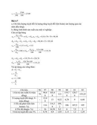 4
5
2709
27.09
100 100
y
c = = =
Bài 4.7
a. Chỉ tiêu lượng tuyệt đối là lượng tăng tuyệt đối liên hoàn( sản lượng qua các
năm đều tăng).
b. Bảng tình hình sản xuất của một xí nghiệp:
Căn cứ lập bảng
97 96
97 97 96 97 96
96
. 0,16 78 78 90,48
G G
a G G a G
G
−
= ⇒ = + = × + =
98 98 97 98 97 98 90,48 13 103,48G G G Gδ δ= − ⇒ = + = + =
99
00 991,13 113
100
G
c G= = ⇒ =
00 99 00
00 00
99
. 113 106
100 119,78
100 100
G G t
t G
G
×
= × ⇒ = = =
01 00 01 119,78 9 128,78G G δ= + = + =
02 01
02
. 128,78 105
135,22
100 100
t G
G
×
= = =
Và áp dụng các công thức:
1
1
100
i i i
i
i
i
i i
i
i
i
G G
G
t
G
a t
c
a
δ
δ
−
−
= −
=
= −
=
Chỉ tiêu 96 97 98 99 00 01 02
1.Giá trị sản xuất( G-triệu
đồng)
78
90,4
8
103,4
8
113
119,7
8
128,7
8
135,22
2.Lượng tuyệt đối tăng( δ -
triệu đồng)
-
12,4
8
13 9,52 6,78 9 6,44
3.Tốc độ phát triển liên
hoàn(t- %)
-
116
114,3
8
109,
2
106 107,5 105
4.Tốc độ tăng(a- %) - 16 14,38 9,2 6 7,5 5
5.Giá trị tuyệt đối của 1% - 0,78 0,9 1,03 1,13 1,2 1,29
 