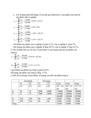 a. Chỉ số phản ánh biến động về chỉ tiêu giá thành đơn vị sản phẩm của toàn bộ
sản phẩm mỗi xí nghiệp:
0
1 1
1
134500
0,953 95,3%
141000XP
z q
I
z q
= = = =
∑
∑
0
1 1
1
164600
0,95 95%
173200YP
z q
I
z q
= = = =
∑
∑
0
0 1
0
141000
1,207 120,7%
116800Xq
z q
I
z q
= = = =
∑
∑
0
0 1
0
173200
1,147 114,7%
151000Yq
z q
I
z q
= = = =
∑
∑
Giá thành sản phẩm của xí nghiệp X giảm 4,7%; của xí nghiệp Y giảm 5%.
Sản lượng sản phẩm của xí nghiệp X tăng 20,7%; của xí nghiệp Y tăng 14,7%.
b. Chỉ số phản ánh các chỉ tiêu về giá thành và sản lượng toàn bộ sản phẩm của
công ty:
1 1
0 0
0 1
0 0
299100
0,9519 95,19%
314200
314200
1,173 117,3%
267800
p
z q
I
z q
z q
Iq
z q
= = = =
= = = =
∑
∑
∑
∑
→ giá thành sản phẩm của công ty giảm 4,81%
Số lượng sản phẩm của công ty tăng 17,3%.
c.Tính chỉ số chung về giá thành, số lượng của mỗi sản phẩm công ty
Giá thành Số lượng
T1 T2 T1 T2 Z1q1 Zoq1 Zoqo
(1) (2) (3) (4) (5) = (1)
(4)
(6)= (1)
(4)
(7)= (1)
(3)
X 20 19 5000 6000 114000 120000 100000
Y 21 19 7000 8000 152000 168000 147000
266000 288000 247000
X 210 205 80 100 20500 21000 16800
Y 220 210 50 60 12600 13200 11000
Tổng 33100 34200 27800
 
