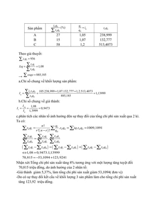 Sản phẩm
0 0
0 0
(%)
z q
z q∑
1
0
q
q
i
q
= 0 0z q
A
B
C
27
15
58
1,05
1,07
1,2
238,999
132,777
513,4073
Theo giả thuyết:
1 1
1 1
0 0
956
1,08
z q
z q
Izq
z q
=
= =
∑
∑
∑
→
885,185zoqo =∑
a.Chỉ số chung về khối lượng sản phẩm:
0 0
0 0
105.238,999 1,07.132,777 1,2.513,4073
1,13999
885,185
q
q
i z q
I
z q
+ +
= = =
∑
∑
b.Chỉ số chung về giá thành:
1,08
0,9473
1,3999
zq
z
q
I
I
I
= = =
c.phân tích các nhân tố ảnh hưởng đên sự thay đổi của tổng chi phí sản xuất qua 2 kì.
Ta có:
( )
( ) ( ) ( )
1
0 1 0 0 0 0
0
01 1 1 1 1
0 0 0 1 0 0
1 1 0 0 1 1 0 1 0 1 0 0
!
. . 1009,1091
! !
.
1,08 0,9473.1,13999
70,815 53,1094 123,9241
qn
z q z q iq z q
r n r q
z qz q z q
z q z q z q
z q z q z q z q z q z q
= = =
−
=
− = − + −
⇔ =
= − +
∑ ∑ ∑
∑∑ ∑
∑ ∑ ∑
∑ ∑ ∑ ∑ ∑ ∑
Nhận xét:Tổng chi phí sản xuất tăng 8% tương ứng với một lượng tăng tuyệt đối
70,815 triệu đồng, do ảnh hưởng của 2 nhân tố:
-Giá thành giảm 5,37%, làm tổng chi phí sản xuất giảm 53,1094( đơn vị)
-Do có sự thay đổi kết cấu về khối lượng 3 sản phẩm làm cho tổng chi phí sản xuất
tăng 123,92 triệu đồng.
 