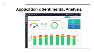 Application 4 Sentimental Analysis.
 