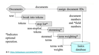 출처 https://slideplayer.com/slide/5371792/
 