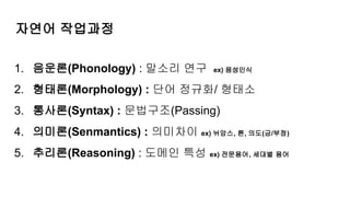 자연어 작업과정
1. 음운론(Phonology) : 말소리 연구 ex) 음성인식
2. 형태론(Morphology) : 단어 정규화/ 형태소
3. 통사론(Syntax) : 문법구조(Passing)
4. 의미론(Senmantics) : 의미차이 ex) 뉘앙스, 톤, 의도(긍/부정)
5. 추리론(Reasoning) : 도메인 특성 ex) 전문용어, 세대별 용어
 