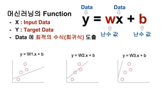 머신러닝의 Function
- X : Input Data
- Y : Target Data
- Data 에 최적의 수식(회귀식) 도출
y = wx + b
난수 값 난수 값
Data Data
 