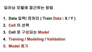 딥러닝 모델에 접근하는 방법
1. Data 입력/ 전처리 ( Train Data : X / Y )
2. Cell 의 선택
3. Cell 로 구성되는 Model
4. Training / Modeling / Validation
5. Model 평가
 