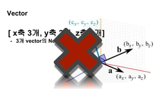 Vector
[ x축 3개, y축 3개, z축 3개]
- 3개 vector의 Network -
 