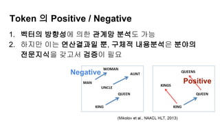 Token 의 Positive / Negative
1. 벡터의 방향성에 의한 관계망 분석도 가능
2. 하지만 이는 연산결과일 뿐, 구체적 내용분석은 분야의
전문지식을 갖고서 검증이 필요
Negative
Positive
 