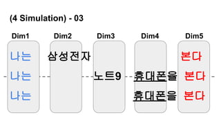 (4 Simulation) - 03
나는 삼성전자 본다
나는 노트9 휴대폰을 본다
나는 휴대폰을 본다
Dim1 Dim2 Dim3 Dim4 Dim5
 