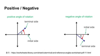 Positive / Negative
출처 : https://worksheets-library.com/sheet/coterminal-and-reference-angles-worksheet-pdf-11.html
 