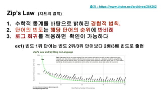 1. 수학적 통계를 바탕으로 밝혀진 경험적 법칙.
2. 단어의 빈도는 해당 단어의 순위에 반비례
3. 로그 회귀를 적용하면 확인이 가능하다
ex1) 빈도 1위 단어는 빈도 2위/3위 단어보다 2배/3배 빈도로 출현
Zip’s Law (지프의 법칙)
출처 : https://www.bloter.net/archives/264262
 