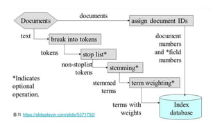출처 https://slideplayer.com/slide/5371792/
 