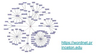 https://wordnet.pr
inceton.edu
 