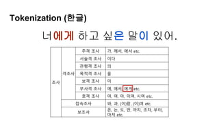 Tokenization (한글)
너에게 하고 싶은 말이 있어.
 