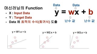 머신러닝의 Function
- X : Input Data
- Y : Target Data
- Data 에 최적의 수식(회귀식) 도출
y = wx + b
난수 값 난수 값
Data Data
 