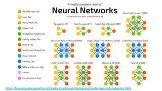 https://leonardoaraujosantos.gitbooks.io/artificial-inteligence/content/neural_networks.html
 